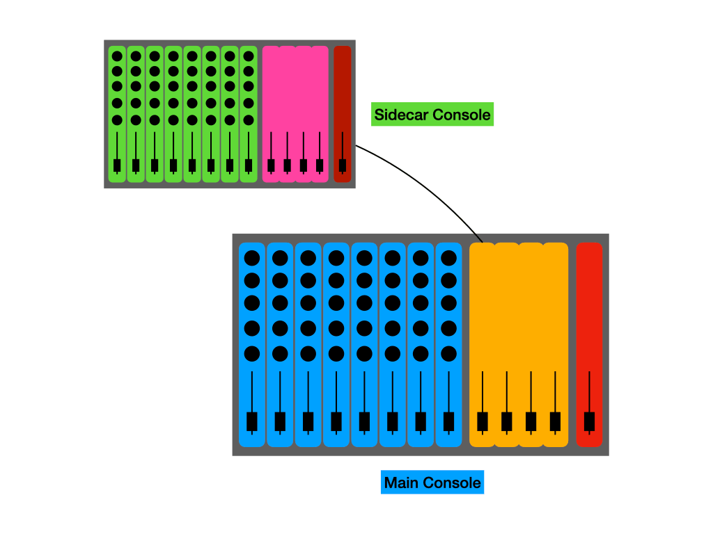 COnsoleEmulation_Combinations.002